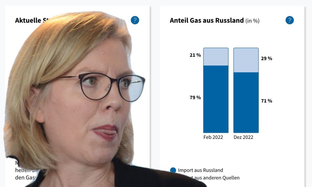 Leonore Gewessler und Gas-Statistik